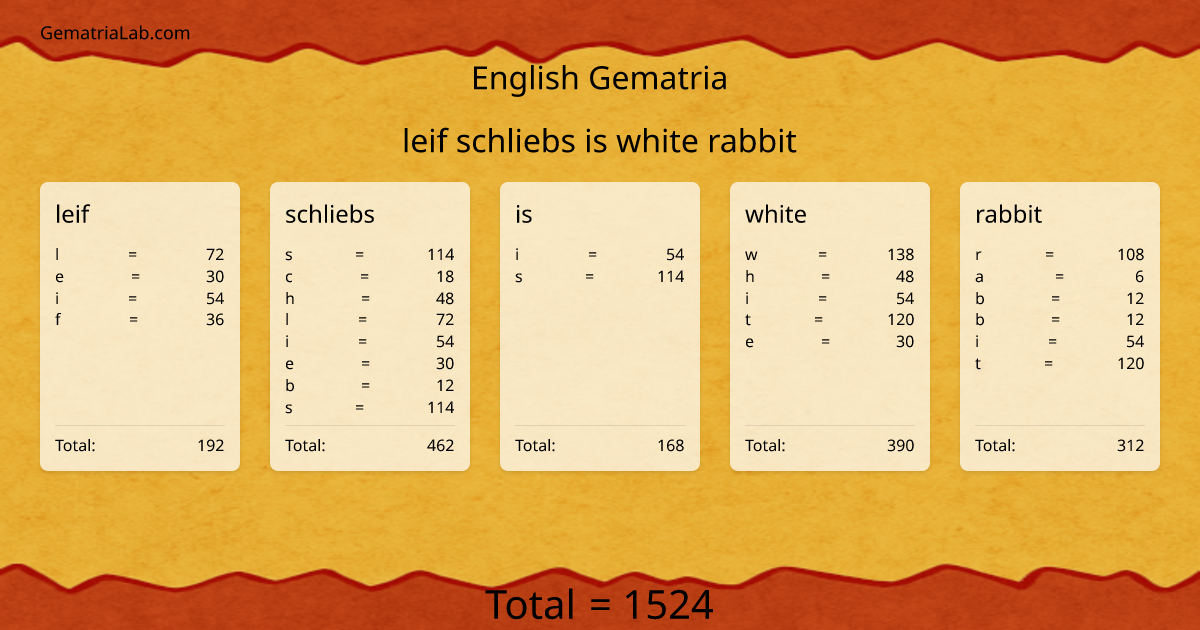 leif schliebs is white rabbit in english Gematria